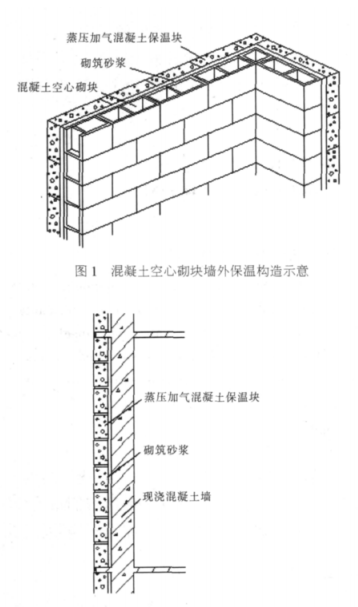 商丘蒸压加气混凝土砌块复合保温外墙性能与构造